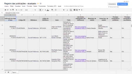 Tabela de dados de teses e dissertações.
